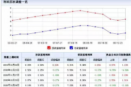 宜昌讨债公司如何把握上门催款的时机